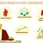 Risk from eating disorder