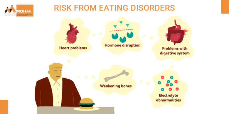 Risk from eating disorder