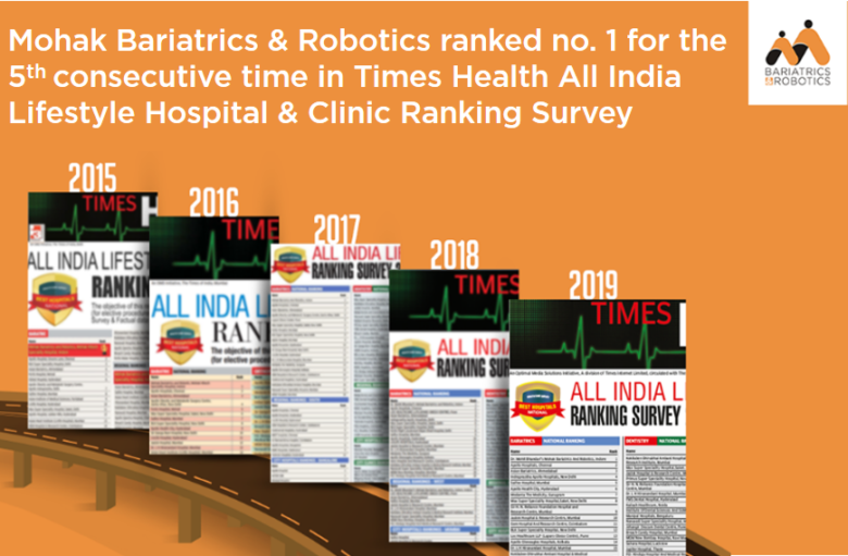 Mohak Bariatrics & Robotics ranked no. 1 for the 5th consecutive time in Times Health All India Lifestyle Hospital & Clinic Ranking Survey