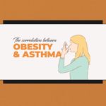 The correlation between Obesity and Asthma