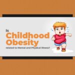 Is Childhood Obesity related to Mental and Physical Illness 1